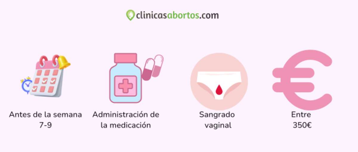Aborto con pastillas