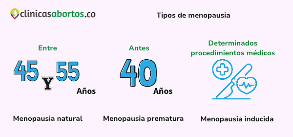 15e6c5ffbfca43fda4c2c5e43218f7e0 tipos de menopausia