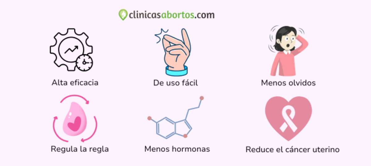 Ventajas anillo anticonceptivo