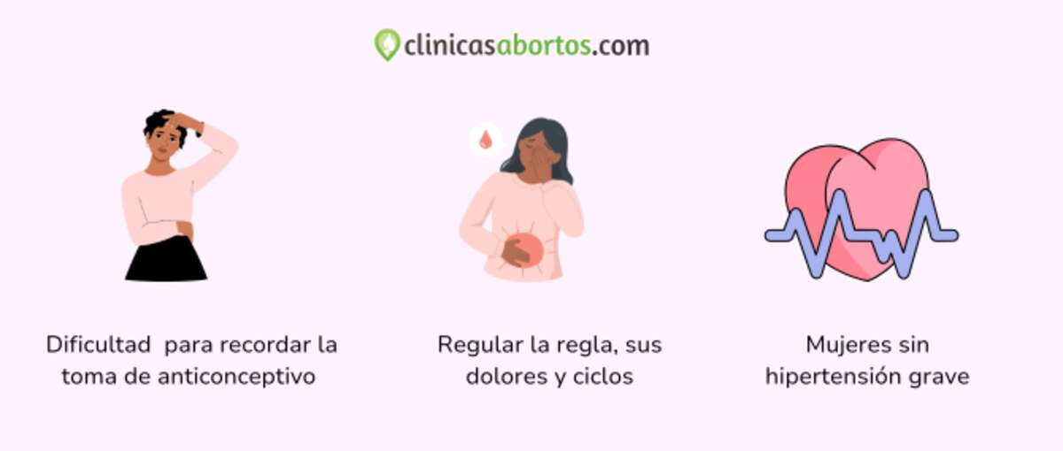 Indicaciones anillo vaginal